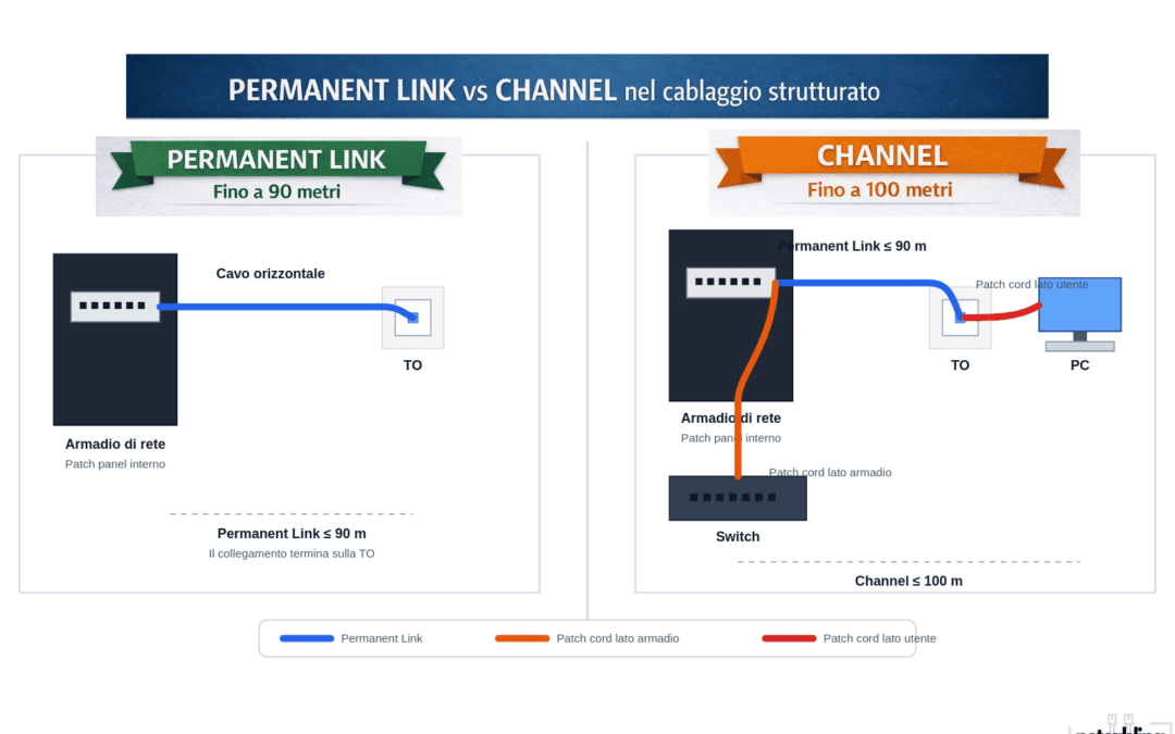 Permanent Link e Channel: 7 differenze reali da conoscere