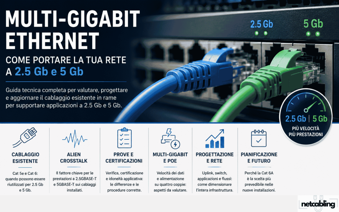 Multi-Gigabit Ethernet: come valutare una rete a 2,5 e 5 Gb/s