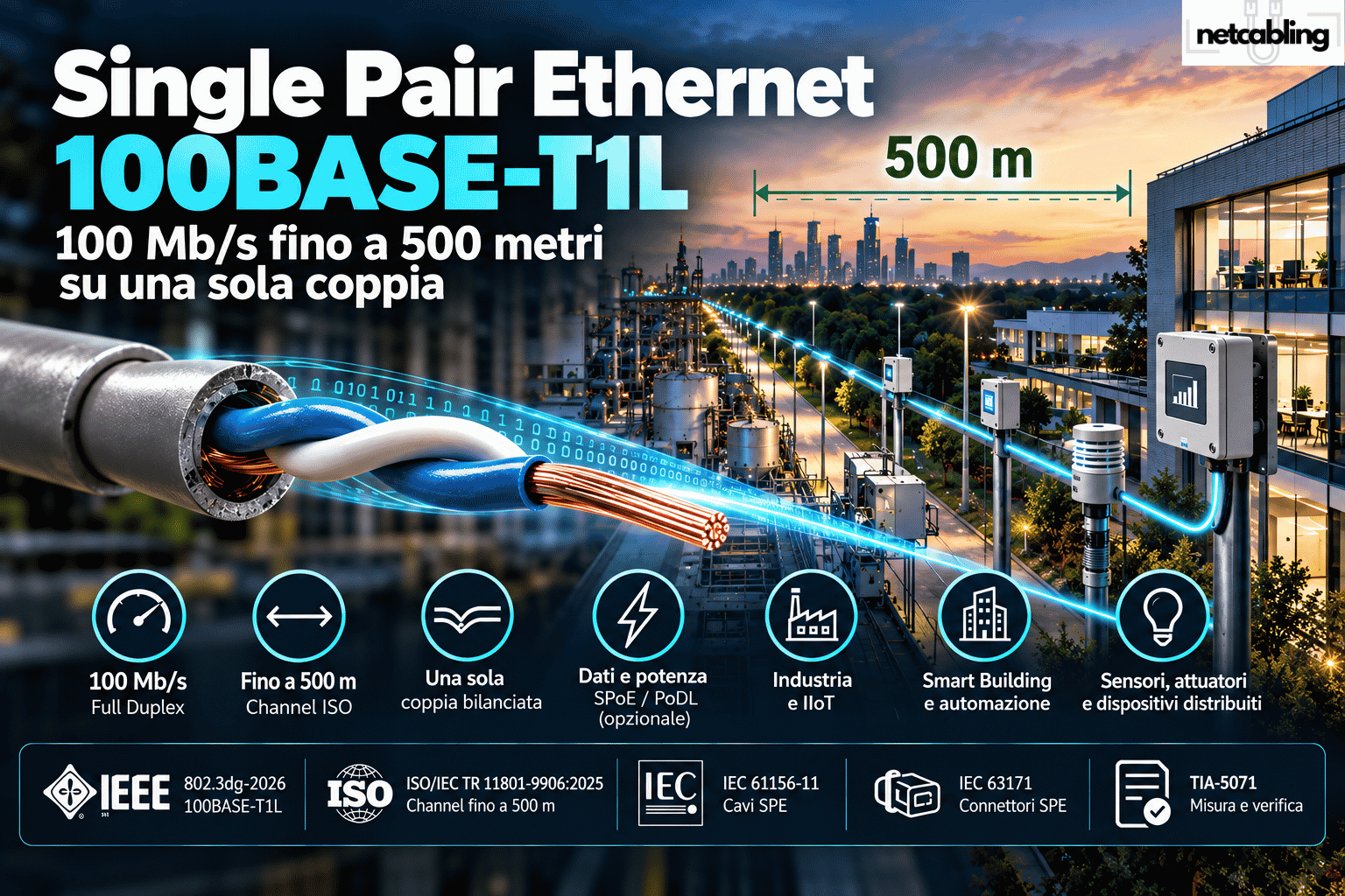 Single Pair Ethernet 100BASE-T1L su cablaggio a singola coppia